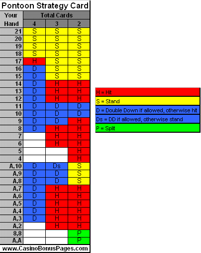 Pontoon tabell strategi