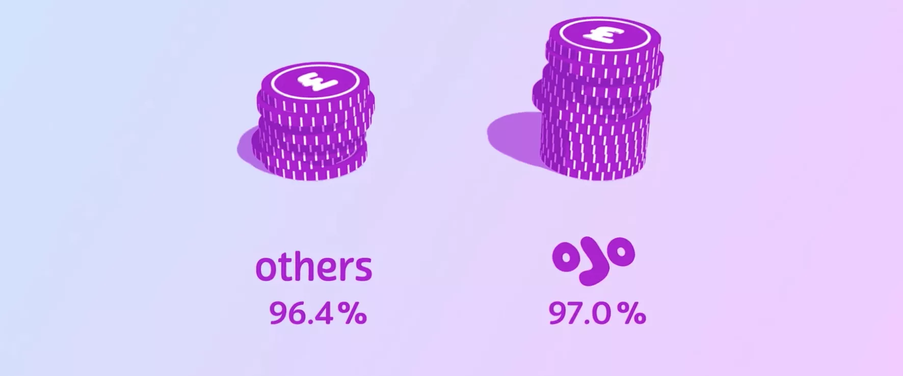 playojo omsetning