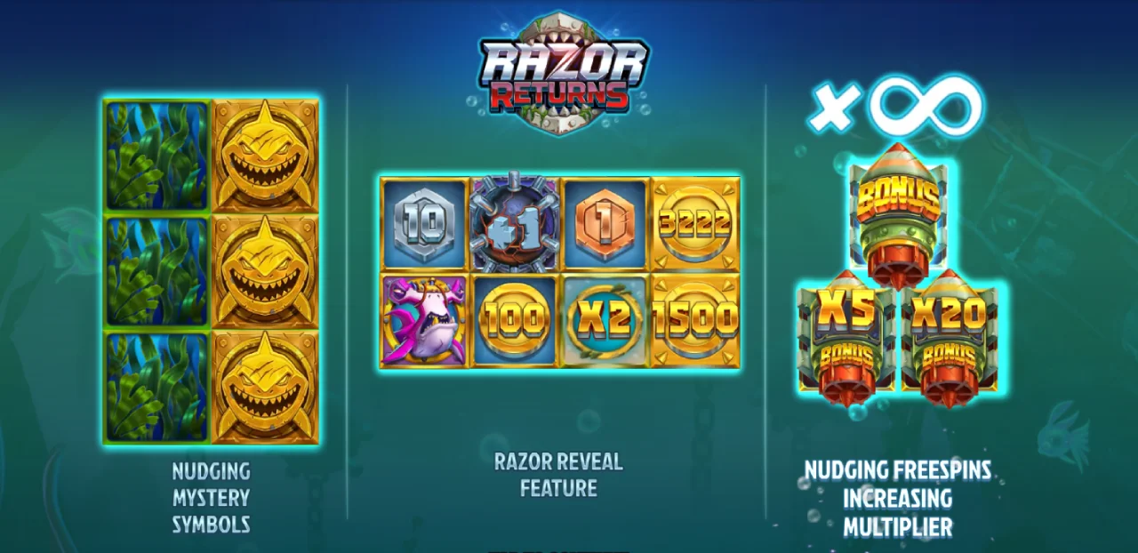 razor returns regler