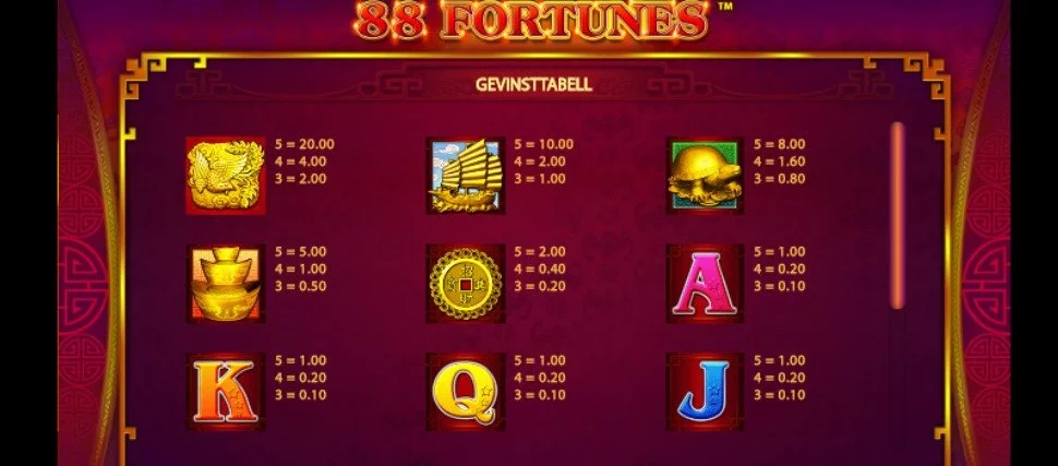 88 fortunes symboler
