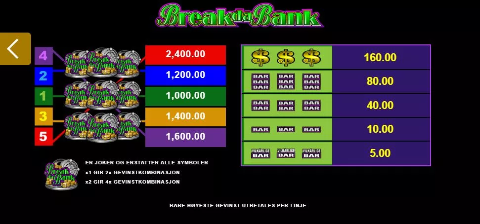 break da bank - utbetalingstabell