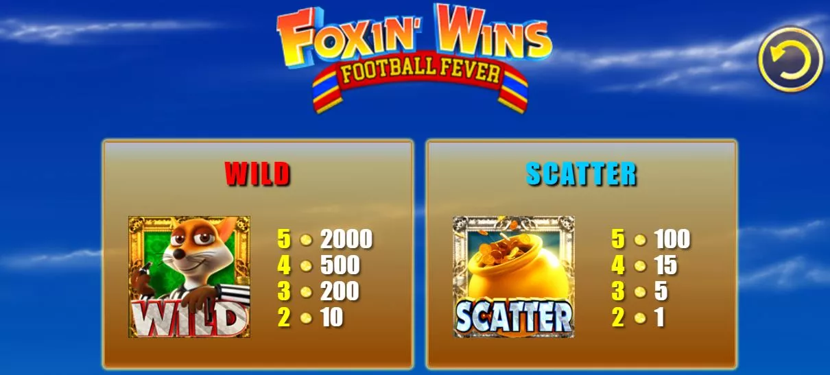 foxin wins football fever regler