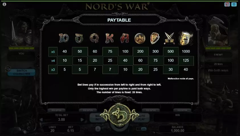 nord's war paytable