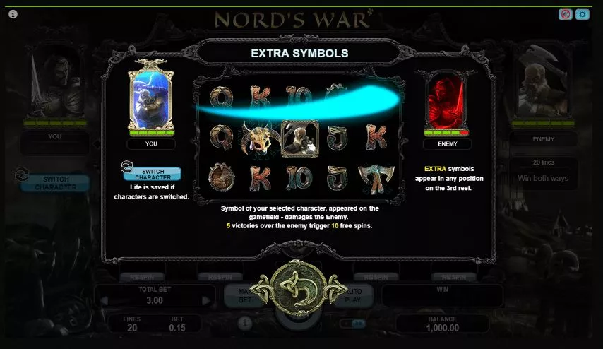 nord's war symbols