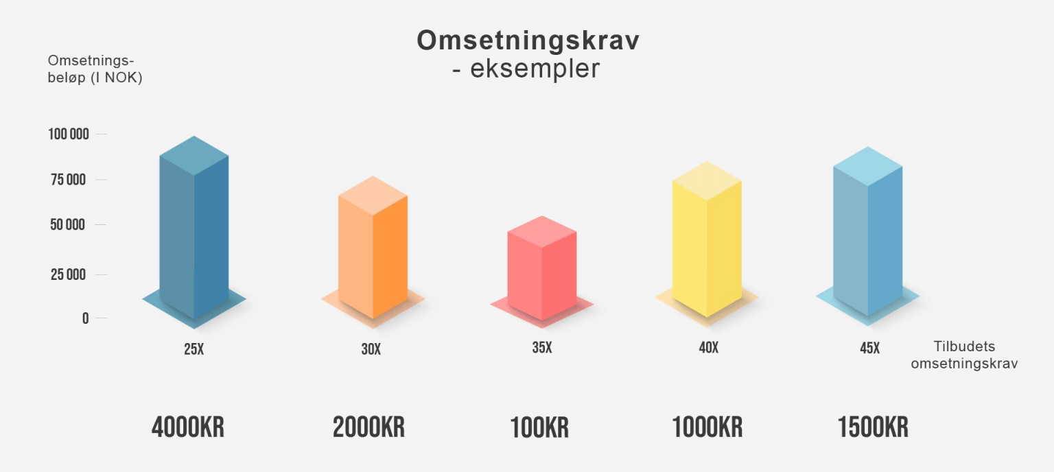 beste nettcasinonettsteder